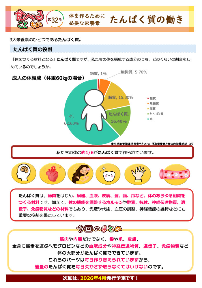 食べることと食べるもの