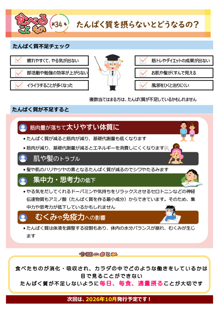 食べることと食べるもの